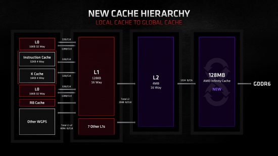 RDNA 2 cache breakdown