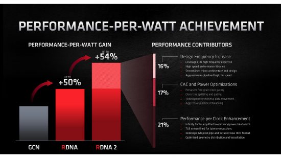 Performance per watt comparisons between GCN, RDNA, and RDNA 2