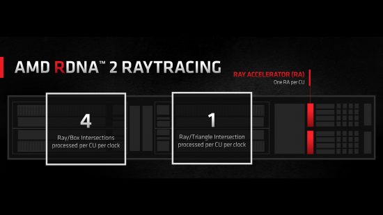 Ray tracing breakdown for RDNA 2