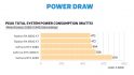 AMD Radeon RX 6900 XT review - power draw