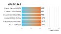 Fractal Design Torrent RGB TG GPU cooling performance