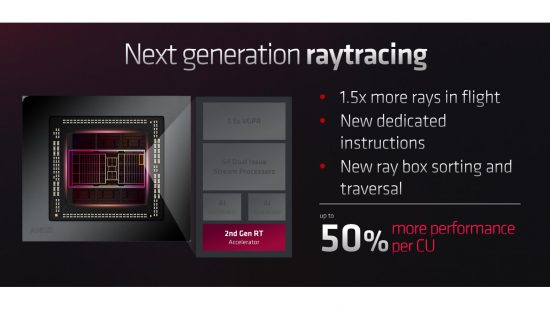 A slide from the AMD RDNA 3 GPU deck, which breaks down improvements in ray tracing performance