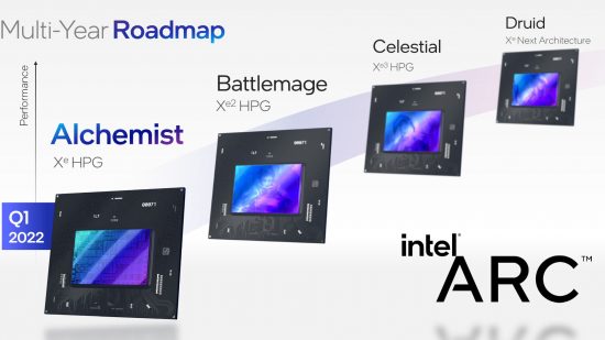 The Intel Arc GPU roadmap