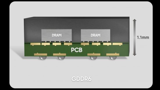 Beyond DDR5 - the future of PC memory RAM