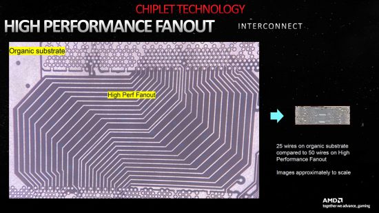 AMD RDNA 3 high-performance chiplet fanout