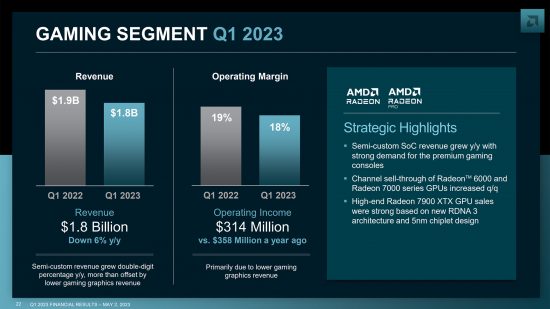 AMD Q1 2023 earnings