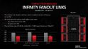 AMD Infinity Fanout Links