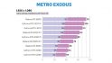 Nvidia GeForce RTX 3060 Metro Exodus performance 1080p