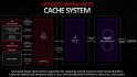 AMD RDNA 3 cache system