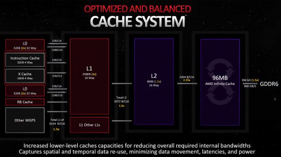 AMD RDNA 3 cache system