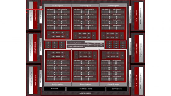 AMD RDNA 3 block diagram