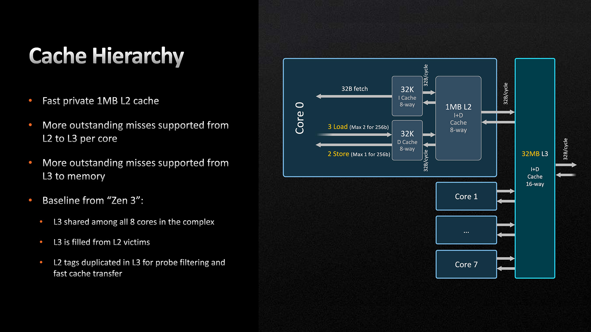 AMD Zen 4 cache hierarchy