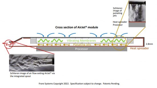 Frore Systems AirJet technology