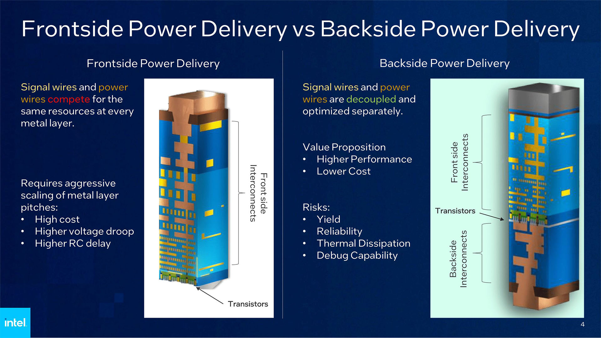 Intel PowerVia backside power delivery 03