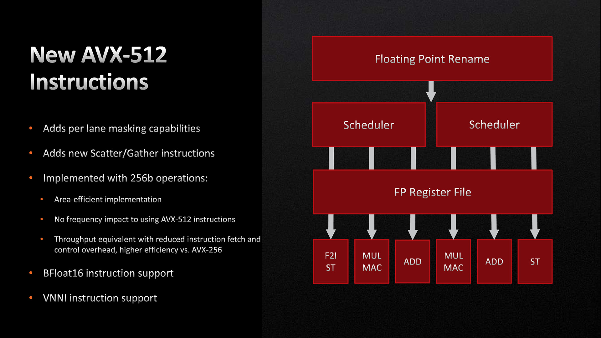 AMD Zen 4 AVX-512 instructions