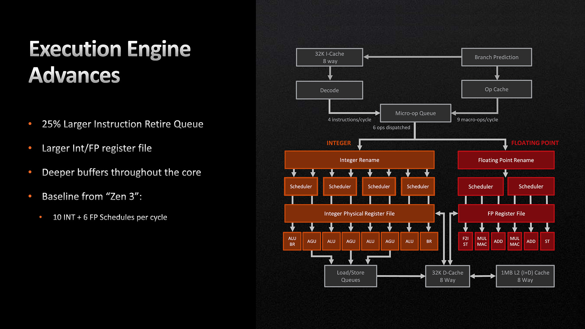AMD Zen 4 execution engine