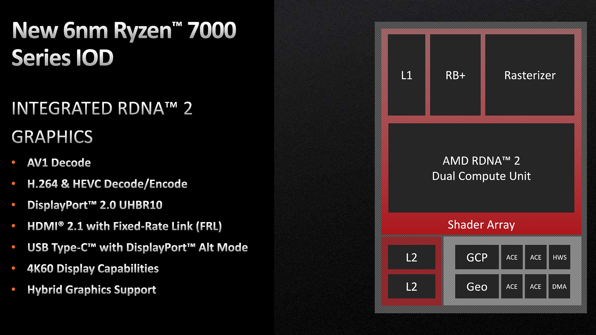 AMD Zen 4 Radeon integrated graphics