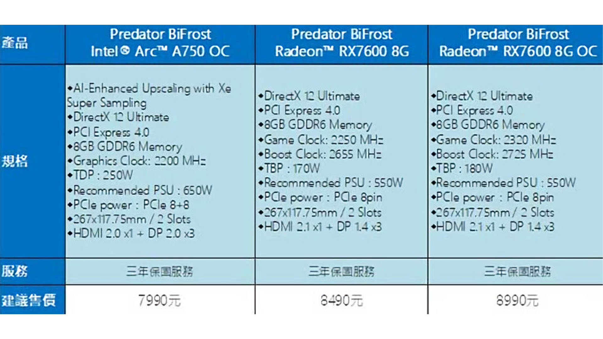 Acer AMD BiFrost Radeon RX7600 specs