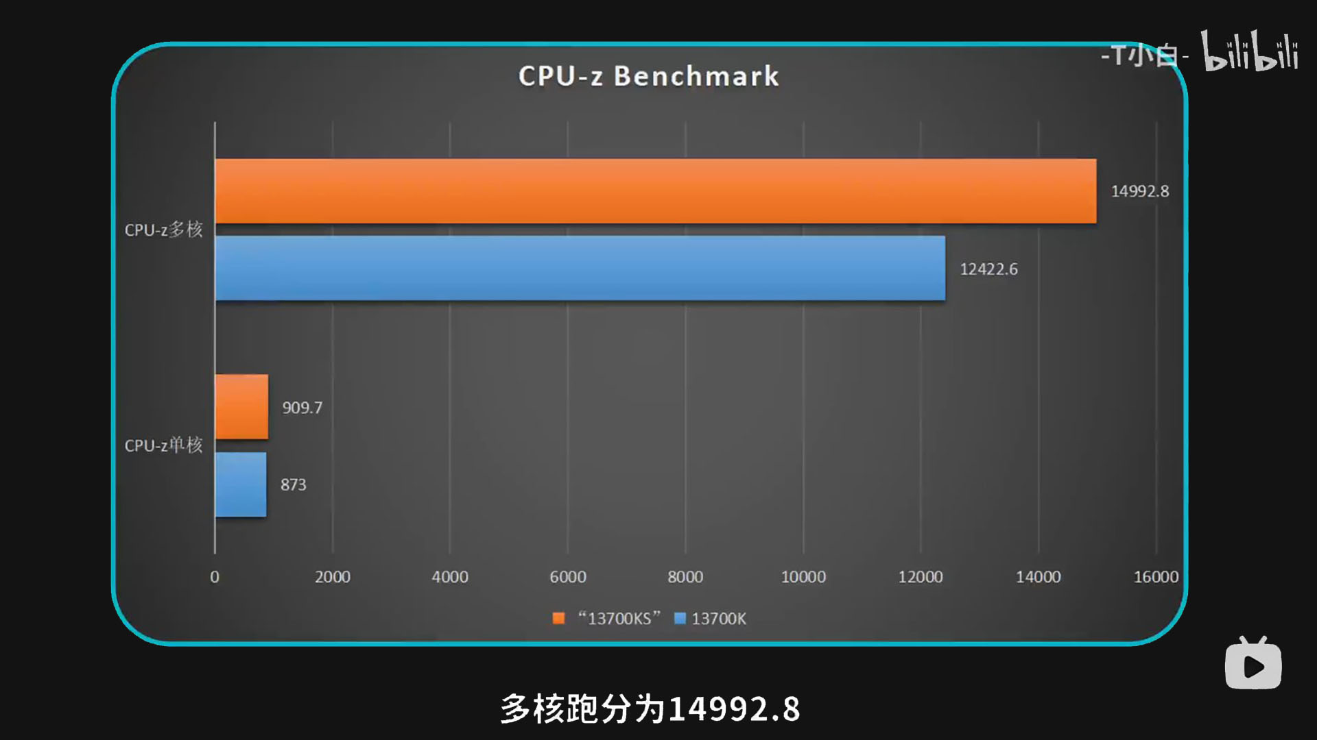 Intel Core i7-14700K benchmark leak leaves AMD in the dust: Intel Core i7-14700K CPU-Z benchmark result