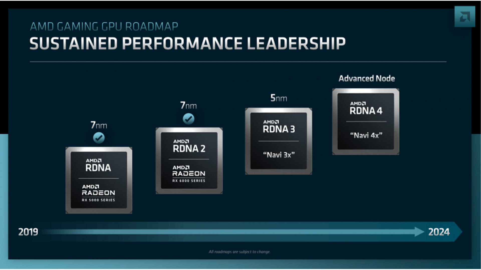 AMD Radeon 8000 series may skip high-end graphics cards 02