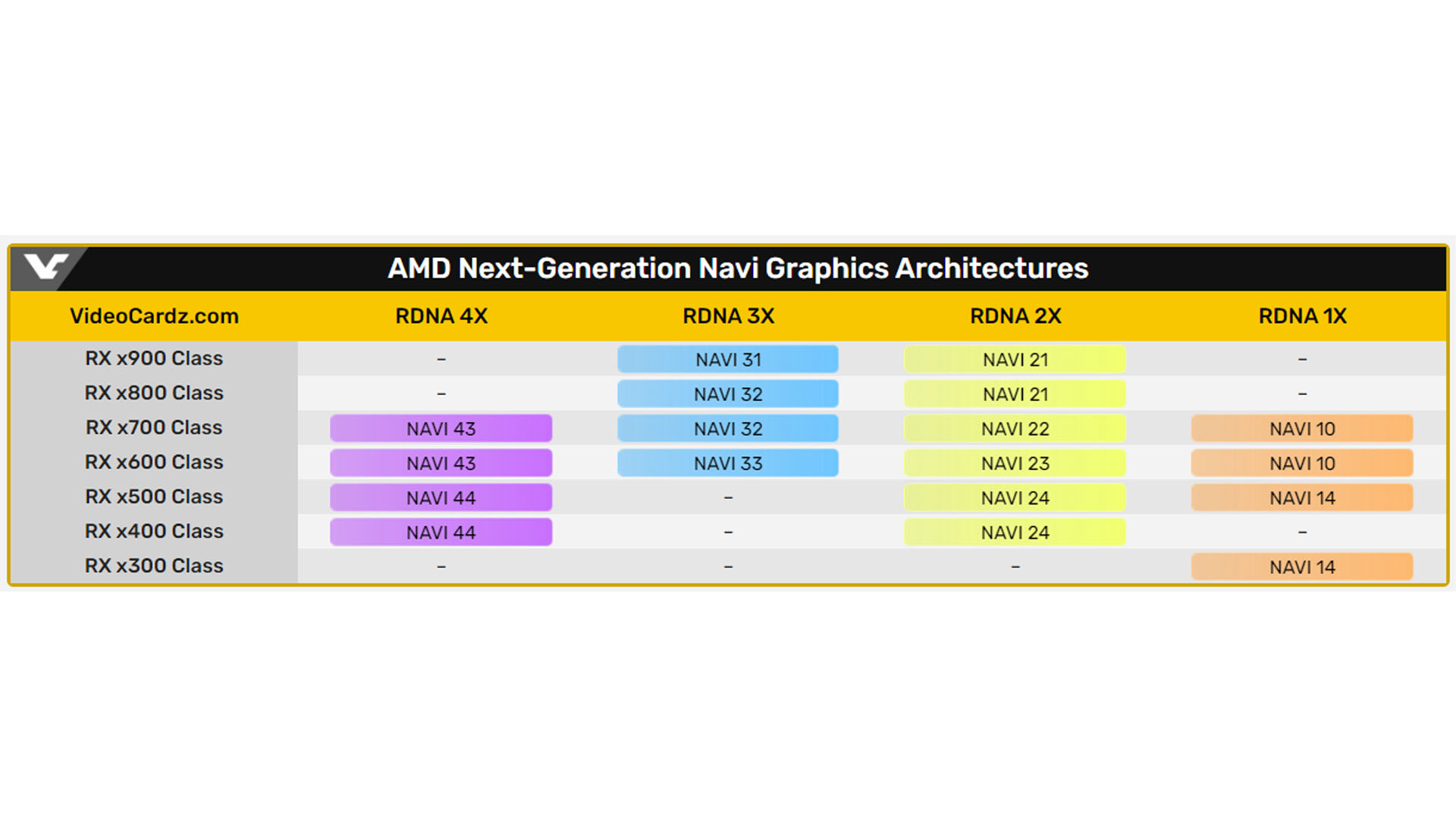 AMD Radeon 8000 series may skip high-end graphics cards 03