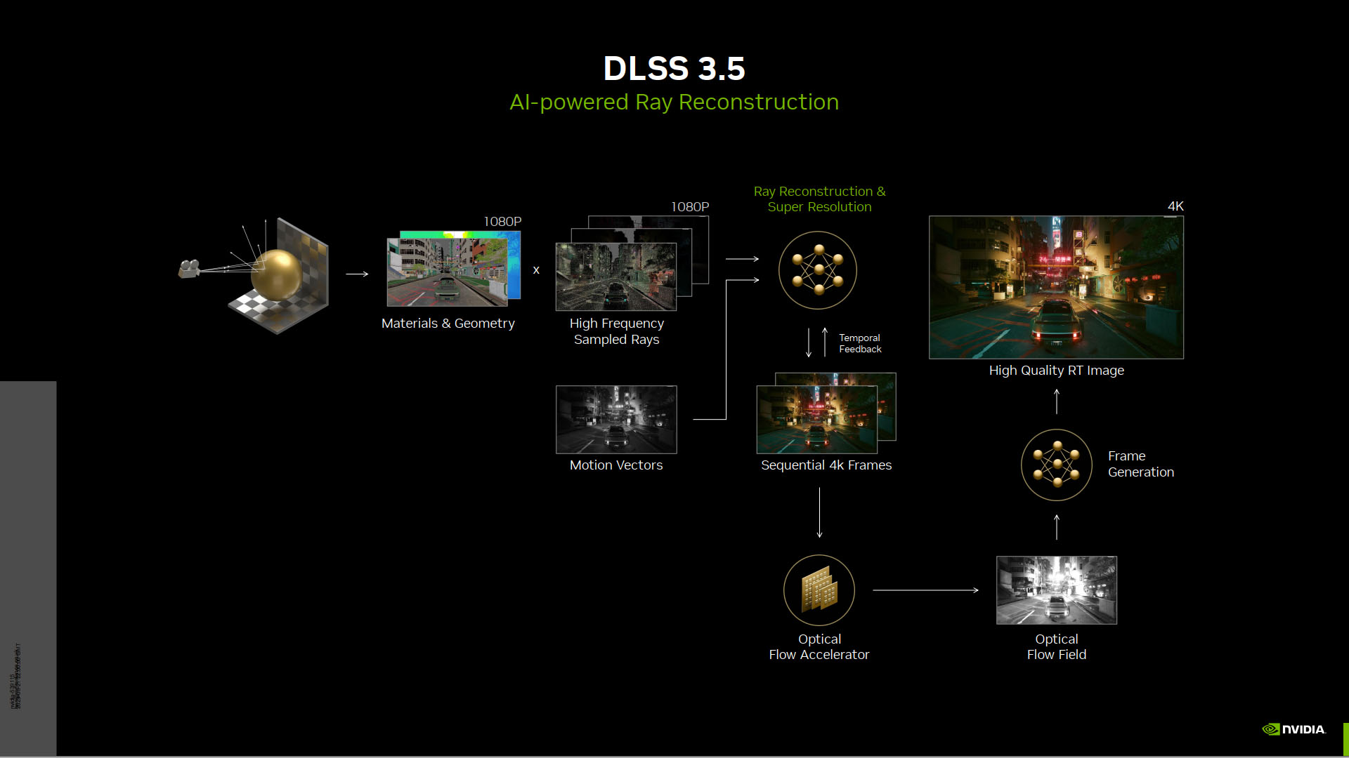 How Nvidia DLSS 3.5 works