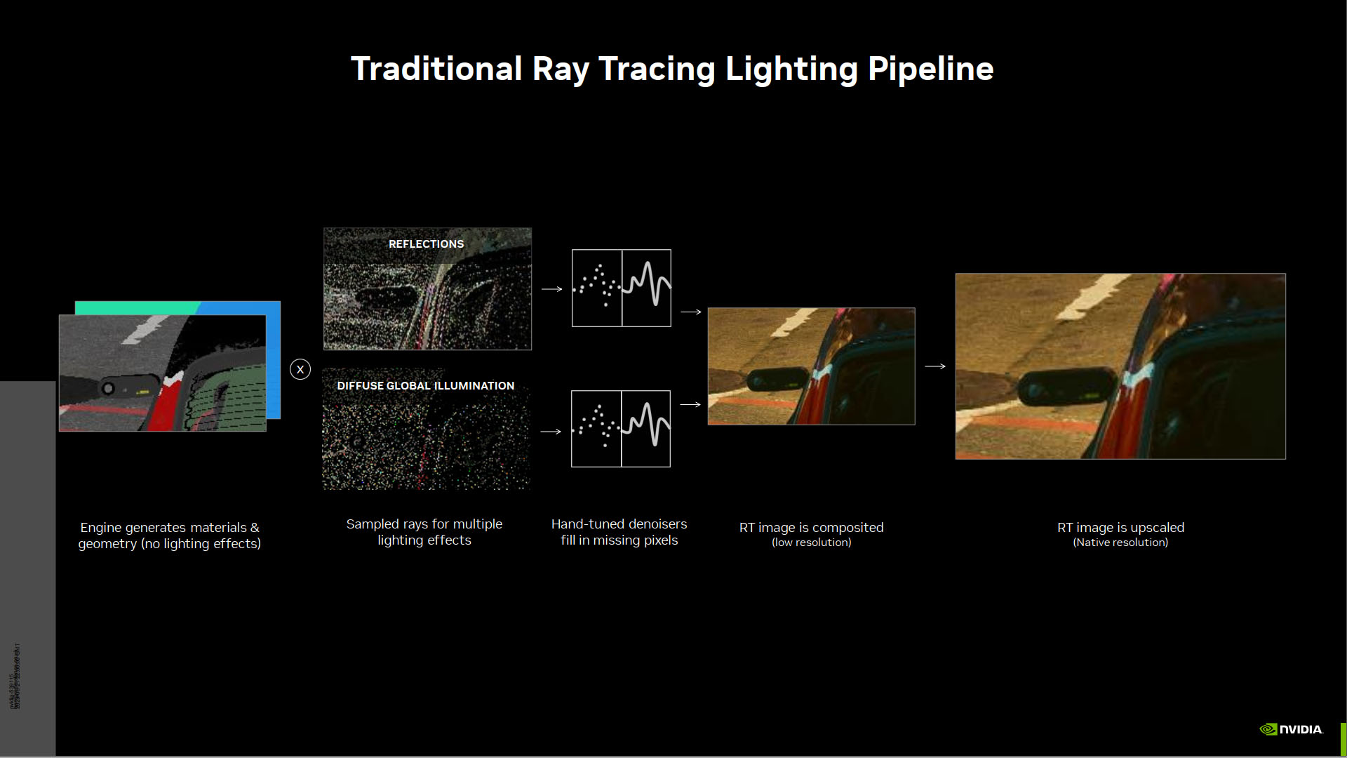 Nvidia DLSS 3.5 traditional ray trace pipeline