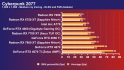AMD Radeon RX 7700 XT review: Cyberpunk 2077: 1080p ray tracing frame rate