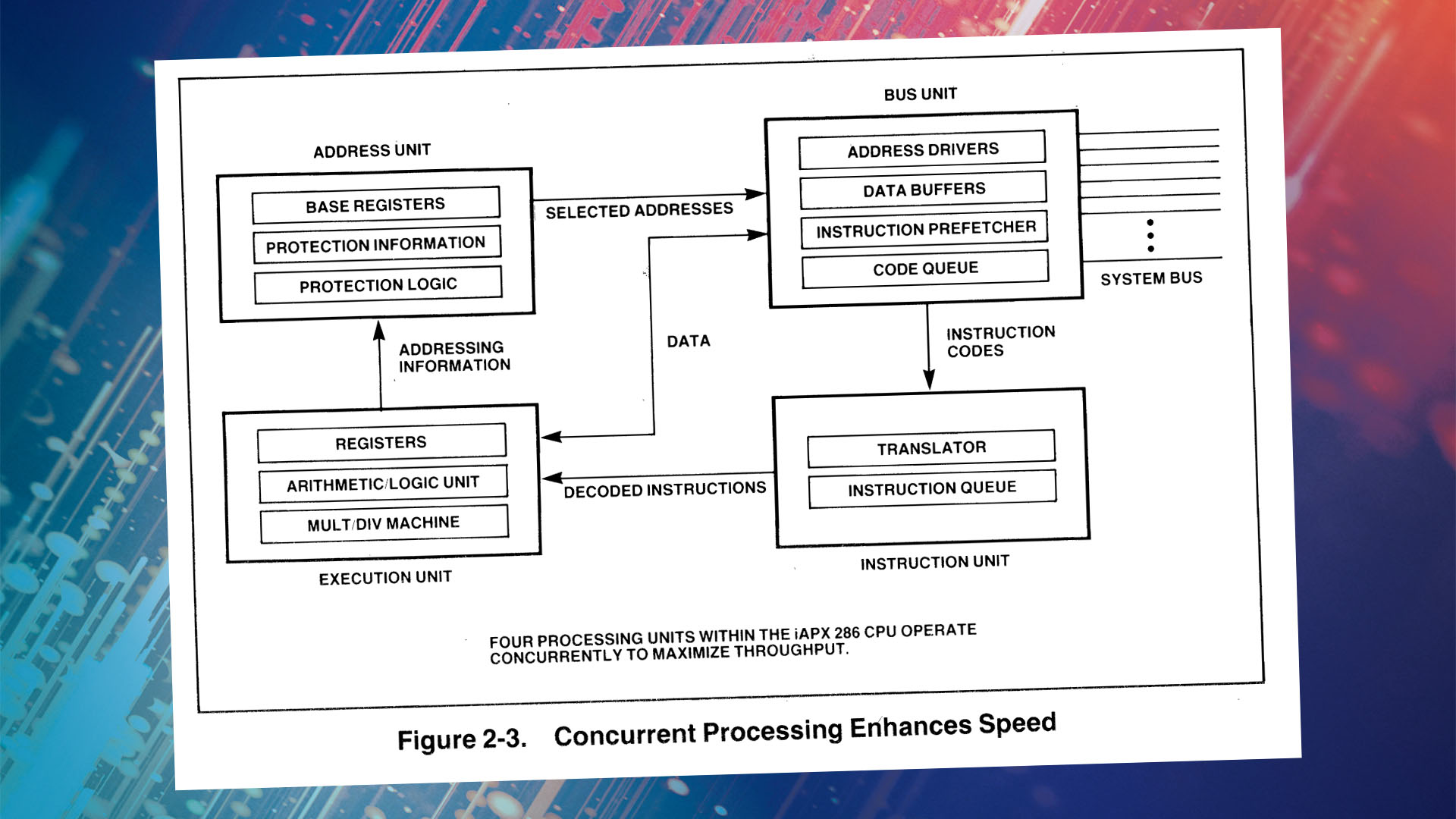 Intel 286: Concurrent processing diagram