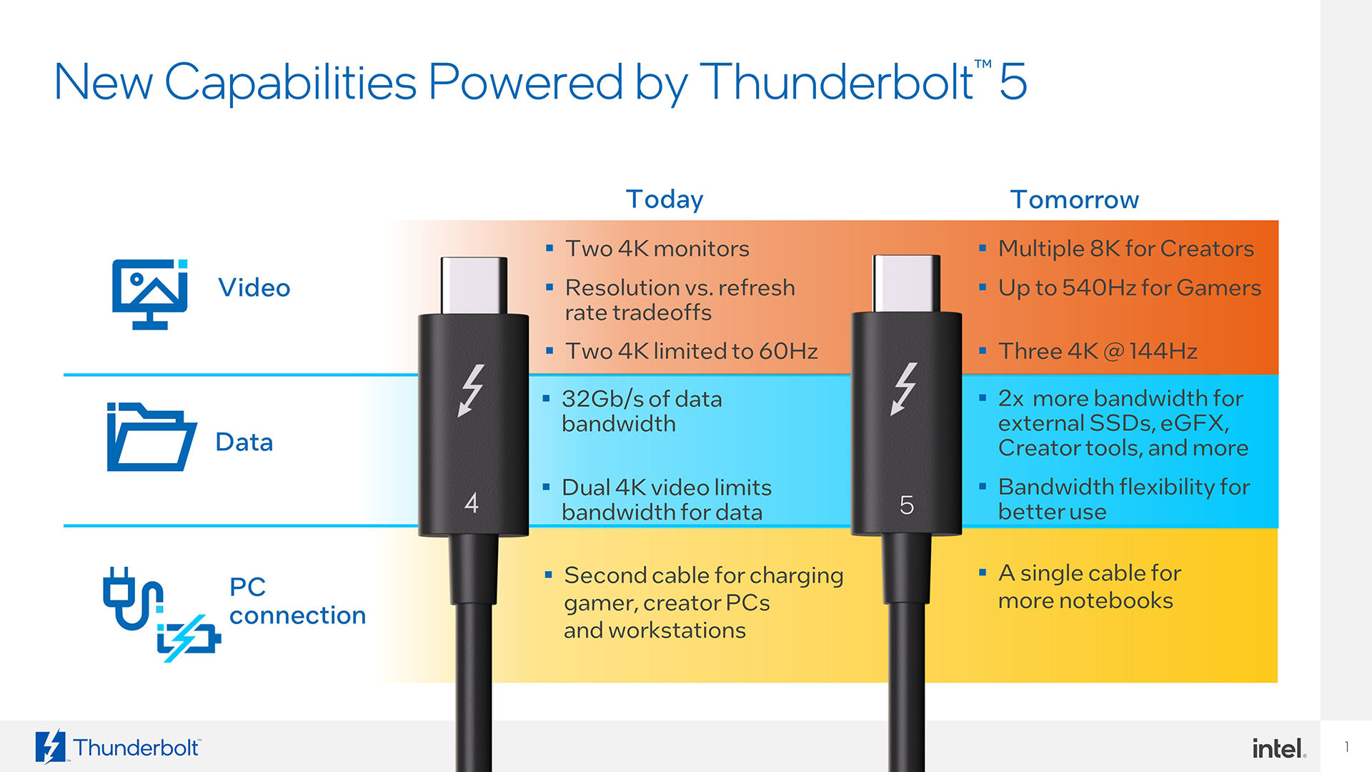 Intel Thunderbolt 5 specs: Thunderbolt 5 capabilities