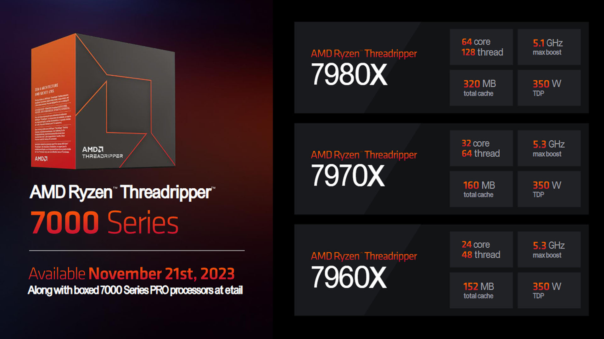 AMD Threadripper 7000 lineup
