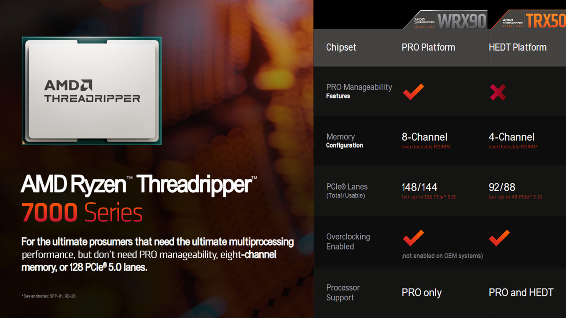 AMD Threadripper 7000 pro vs hedt