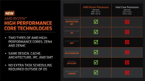 A comparison table between AMD Ryzen Zen 4c cores and Intel E-cores